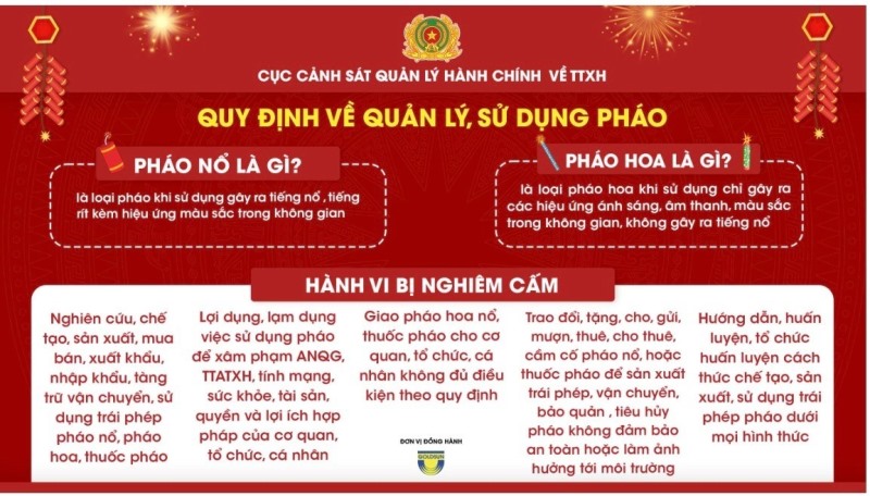 Bài tuyên truyền: Phòng ngừa pháo nổ dịp Tết Nguyên đán Ất Tỵ 2025